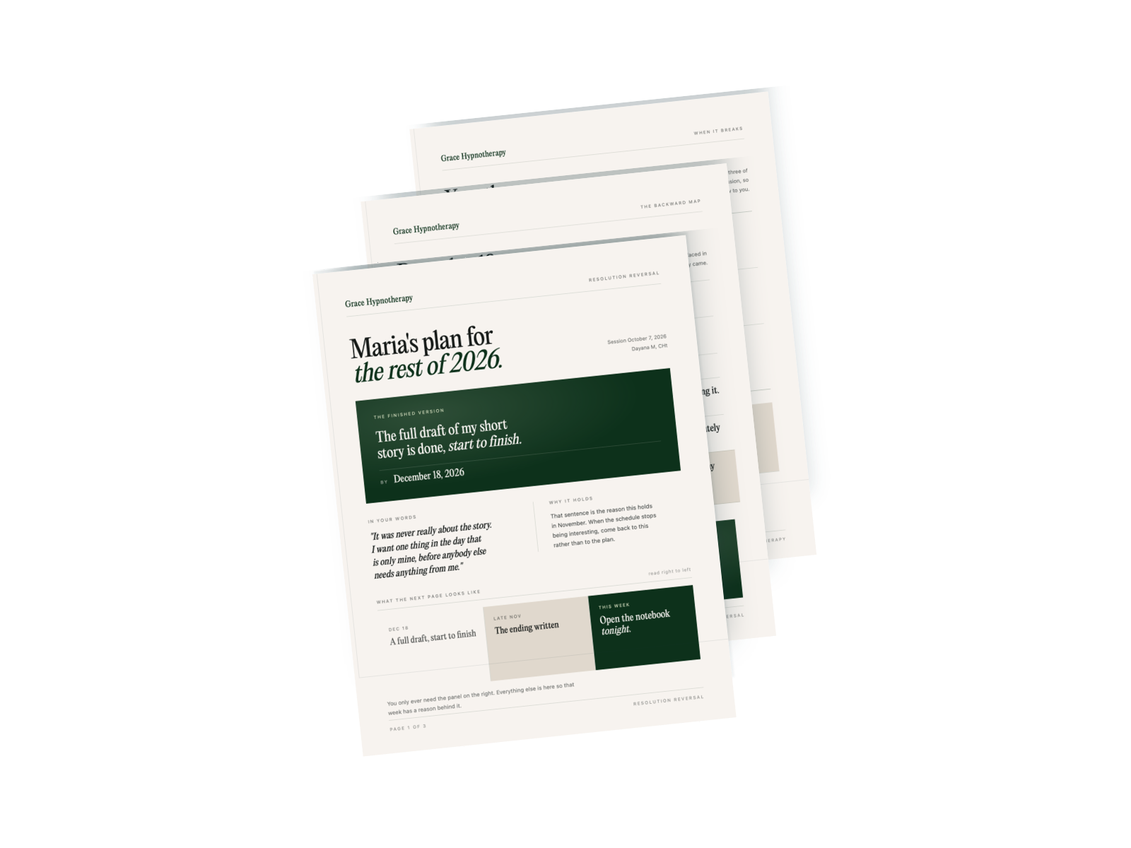 The three pages of a Resolution Reversal plan, fanned out. The front page shows a client's goal, their own words about why it matters, and a preview of the backward map.